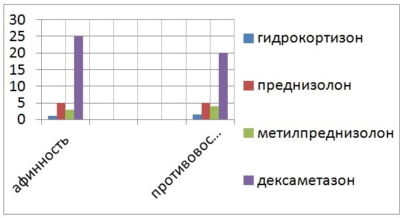 Базовые препараты при лечении собак с грыжами диска. Кортикостероиды или противовоспалительные у собак при грыже диска?
